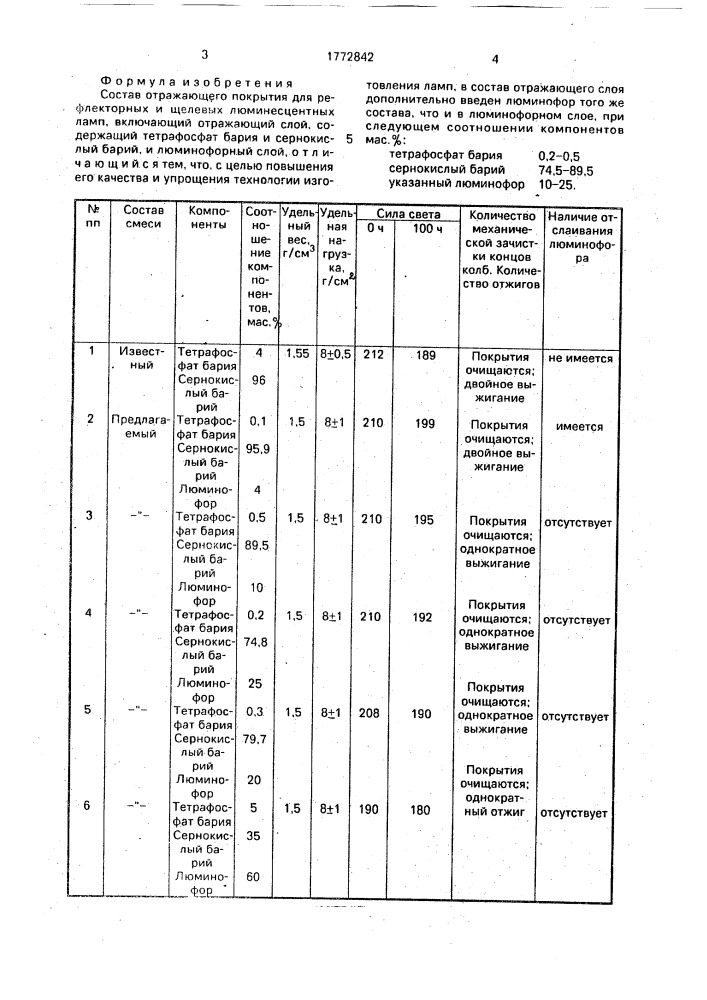 Состав отражающего покрытия для рефлекторных и щелевых люминесцентных ламп (патент 1772842)