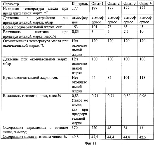 Способ снижения образования акриламида в продуктах питания, подвергающихся термической обработке (патент 2459432)