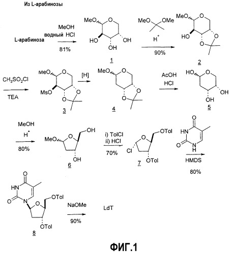 Синтез  -l-2&#39;-дезоксинуклеозидов (патент 2361875)