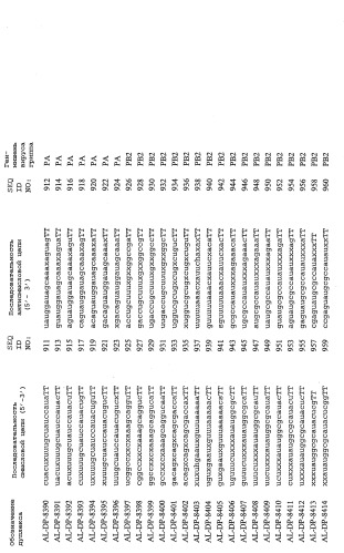 Рнки-ингибирование репликации вируса гриппа (патент 2448974)