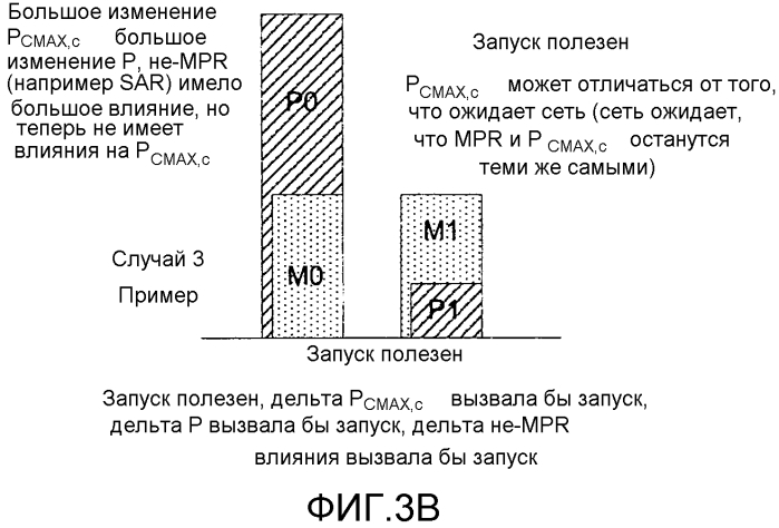 Способы, устройство и системы для обработки дополнительного отката мощности (патент 2586637)