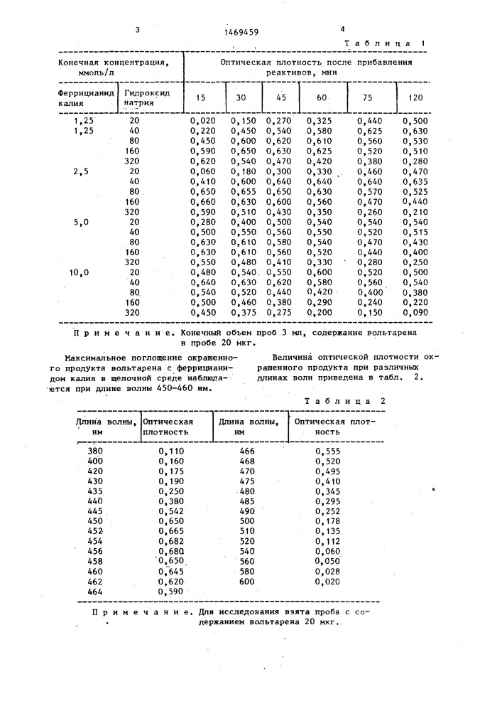 Способ определения вольтарена в биологической жидкости (патент 1469459)