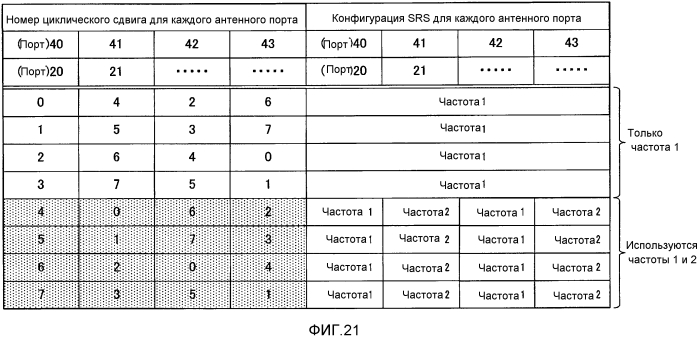 Передатчик, приемник, способ передачи и способ приема (патент 2571420)