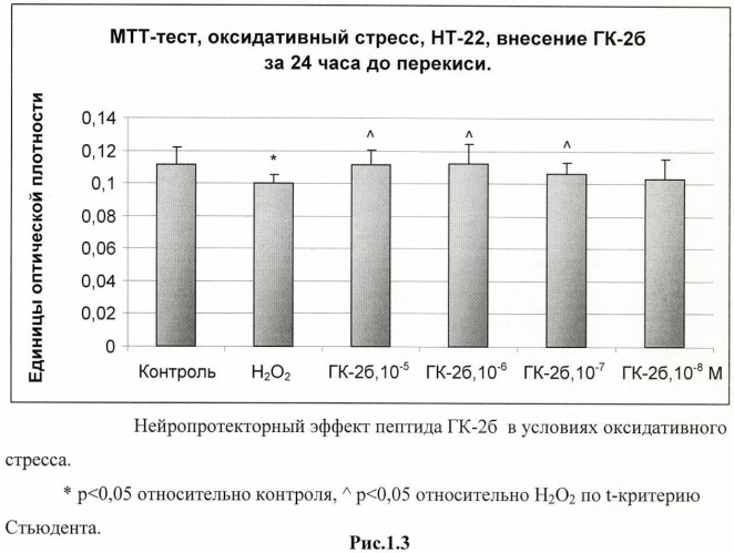 Дипептидные миметики нейротрофинов ngf и bdnf (патент 2410392)