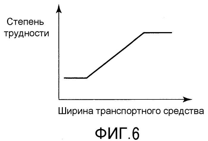 Устройство контроля вождения (патент 2520855)