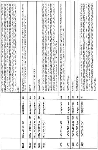 Cd3-эпсилон-связывающий домен с межвидовой специфичностью (патент 2561457)