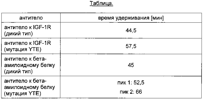 Аффинная хроматография с применением fc-рецепторов (патент 2624128)