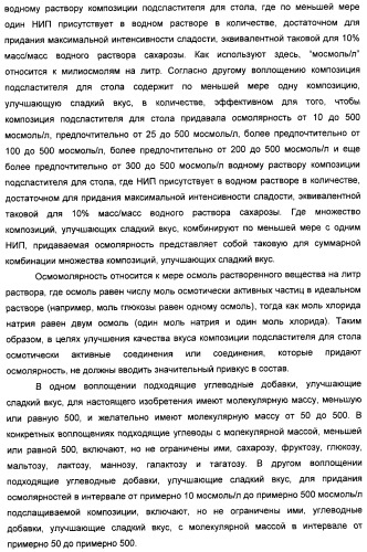 Композиция натурального интенсивного подсластителя, используемая к столу (патент 2425589)