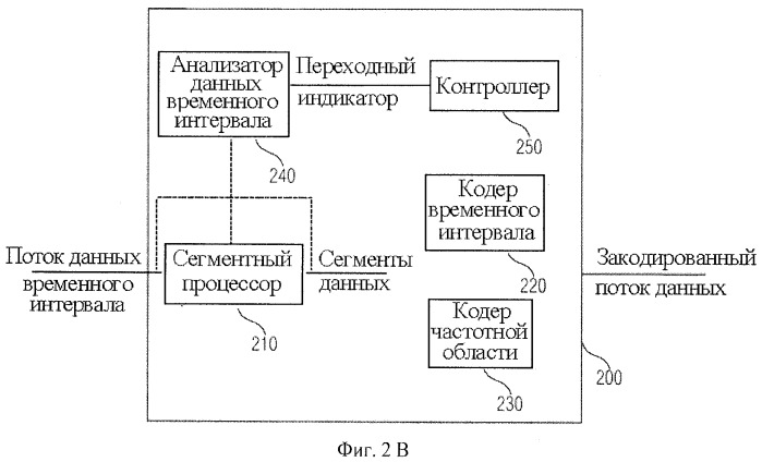 Кодер, декодер и методы кодирования и декодирования сегментов данных, представляющих собой поток данных временной области (патент 2444071)