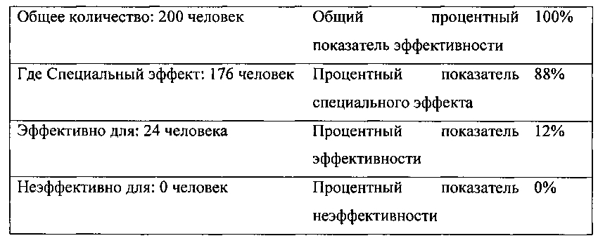 Многоэлементная линза для управления расфокусировкой и оптической силой глаза и способ ее применения (патент 2600513)