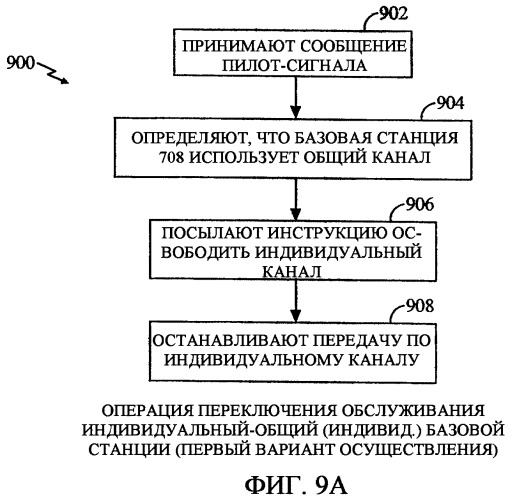 Способ и устройство для переключения между общими и индивидуальными каналами для обеспечения услуг передачи широковещательного контента в беспроводной телефонной сети (патент 2344571)