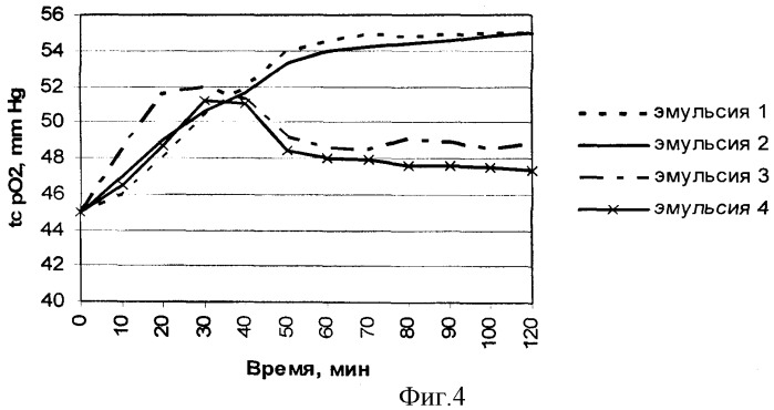 Косметическое средство накожного применения и способ его получения (патент 2436559)