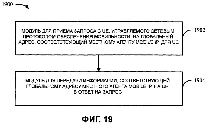 Обнаружение местного агента мобильного протокола internet (патент 2463725)