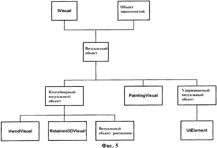 Интерфейсы визуального объекта и графа сцены (патент 2363984)