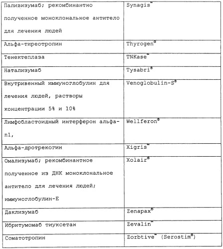 Исследование n-гликанов с использованием экзогликозидаз (патент 2475759)