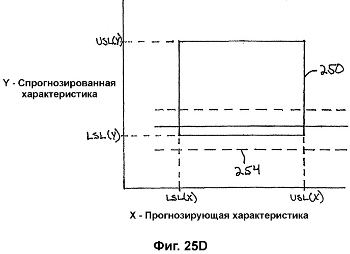 Система анализа проектирования и процессов производства (патент 2321886)