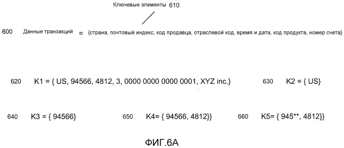 Прогнозирование и обработка транзакций на основе частоты (патент 2509362)