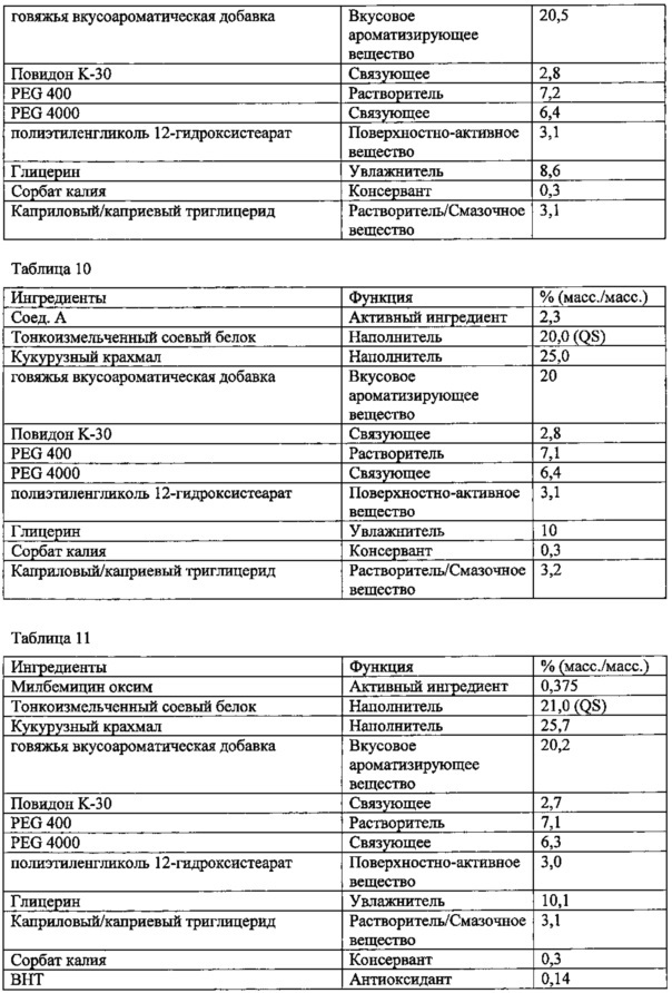 Паразитицидные пероральные ветеринарные композиции, включающие системно действующие активные агенты, способы и применение этих композиций и способов (патент 2660346)