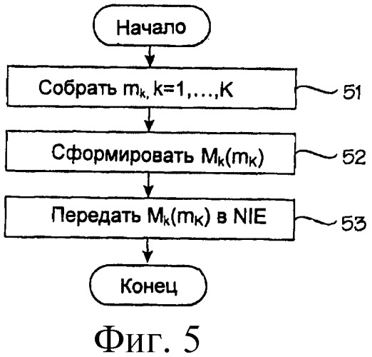 Улучшенный механизм назначения радиоресурсов (патент 2415516)