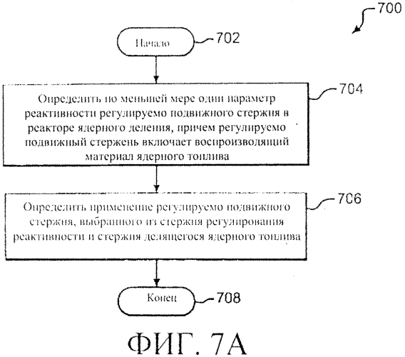 Система регулирования реактивности в реакторе ядерного деления (варианты) (патент 2553979)