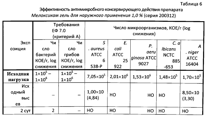 Наружное средство для лечения болезней суставов и мягких тканей (патент 2574008)