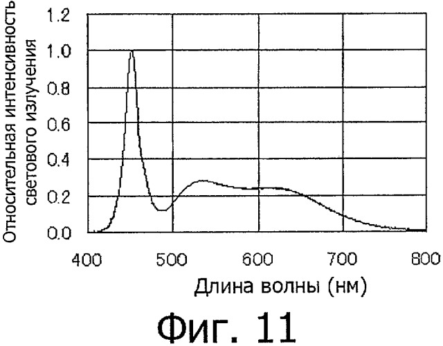 Светоизлучающее устройство (патент 2423756)