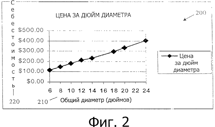 Узел бандажированной литейной формы, литьевой узел скважинного снаряда, способ изготовления отливки скважинного снаряда, способ изготовления литьевого узла скважинного снаряда (патент 2574925)