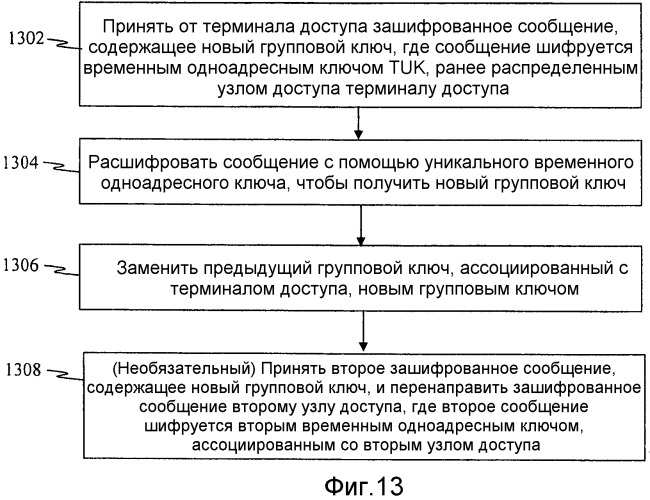 Системы и способы для распределения и управления групповыми ключами для систем беспроводной связи (патент 2480935)