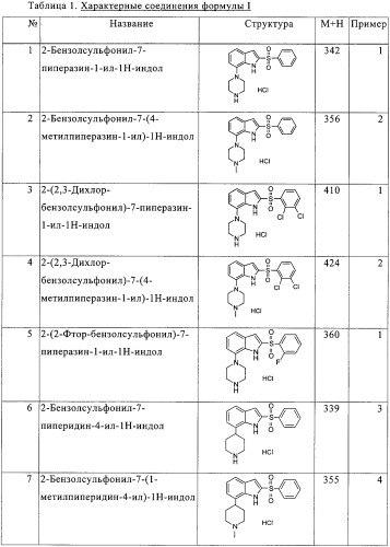 2,7-замещенные индолы и фармацевтическая композиция, проявляющая антагонистическую активность по отношению к 5-гт6 рецептору (патент 2327685)