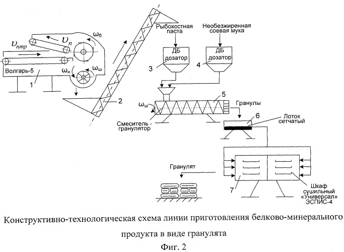 Способ приготовления белково-минерального кормового продукта (патент 2535945)