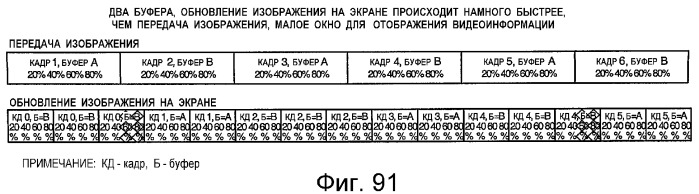 Устройство и способ интерфейса с высокой скоростью передачи данных (патент 2355121)