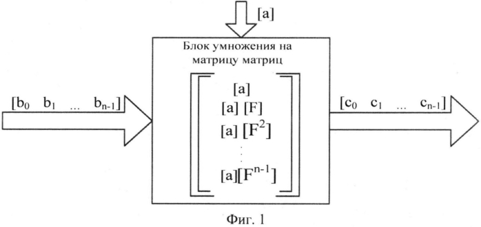 Способ кодирования информации отрезками линейных рекуррентных последовательностей (патент 2568320)