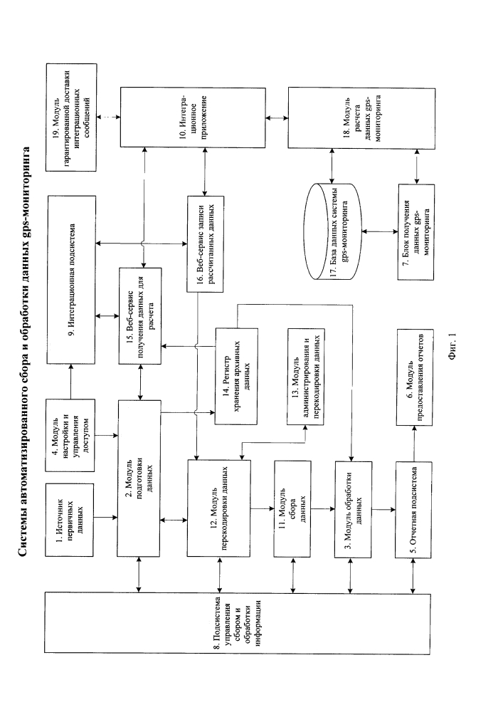 Система автоматизированного сбора и обработки данных gps-мониторинга (патент 2598787)