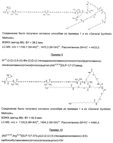 Производные глюкагон-подобного пептида-1 (glp-1) (патент 2401276)