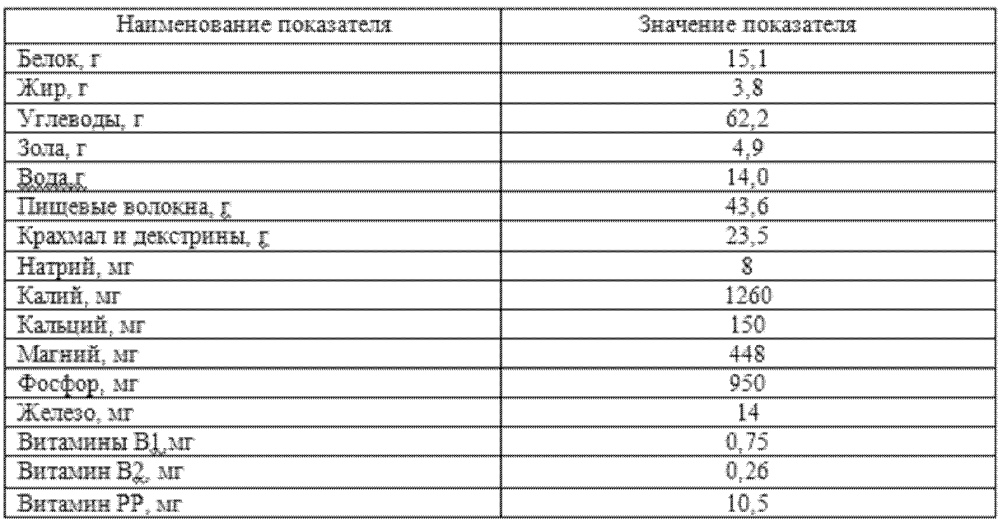 Способ производства хлеба профилактического назначения (патент 2603900)