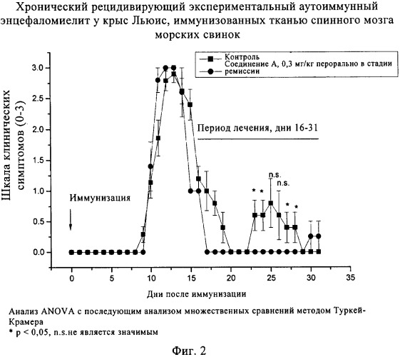 Лечение аутоиммунных заболеваний (патент 2424795)