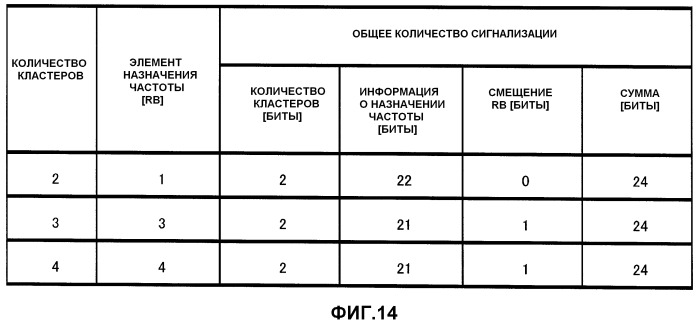 Устройство планирования и способ планирования (патент 2510804)