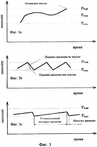 Система и способ передачи текучей среды, и выхлопная система, содержащая систему передачи текучей среды (патент 2400637)