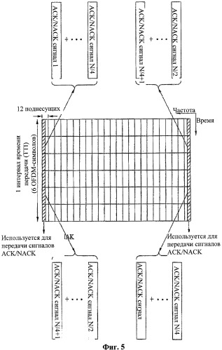 Способ передачи управляющего сигнала с использованием эффективного мультиплексирования (патент 2430476)