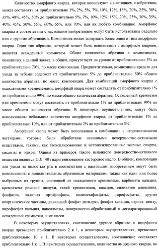 Композиции для ухода за полостью рта с улучшенным очищающим эффектом (патент 2481096)