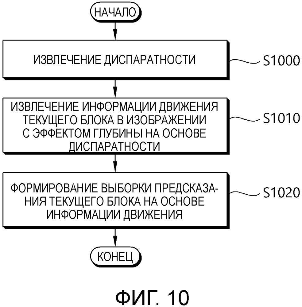 Способ и устройство кодирования изображений с эффектом глубины при кодировании видео (патент 2661331)