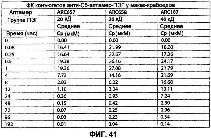 Аптамерные терапевтические средства, применимые для лечения связанных с комплементом расстройств (патент 2406507)
