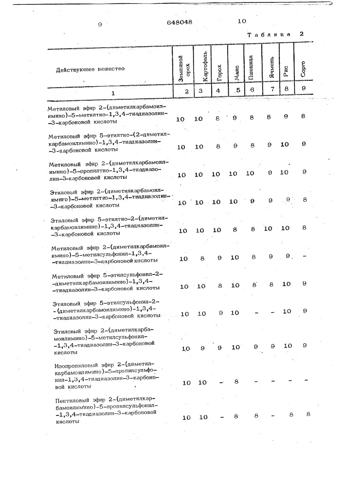 Гербицидное средство (патент 648048)