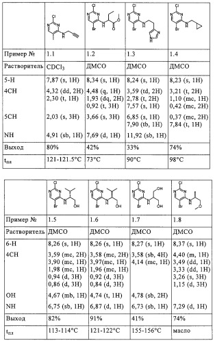 Ингибирующие cdk-киназы пиримидины, способ их получения и их применение в качестве лекарственных средств (патент 2330024)