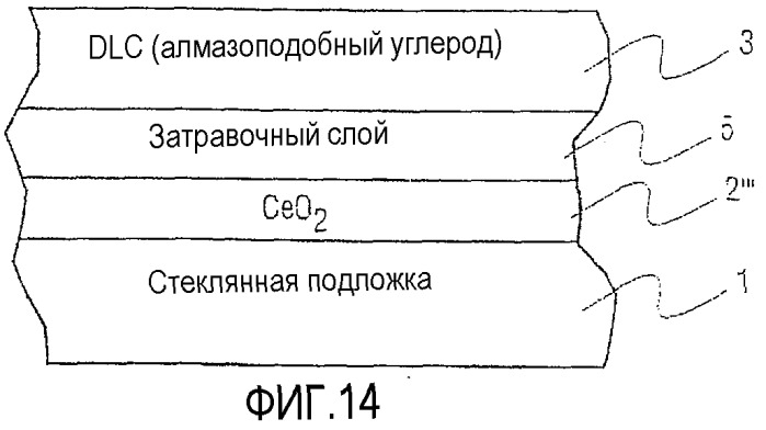 Стойкое к царапанью и травлению стеклянное изделие с покрытием и способ его получения (патент 2501749)