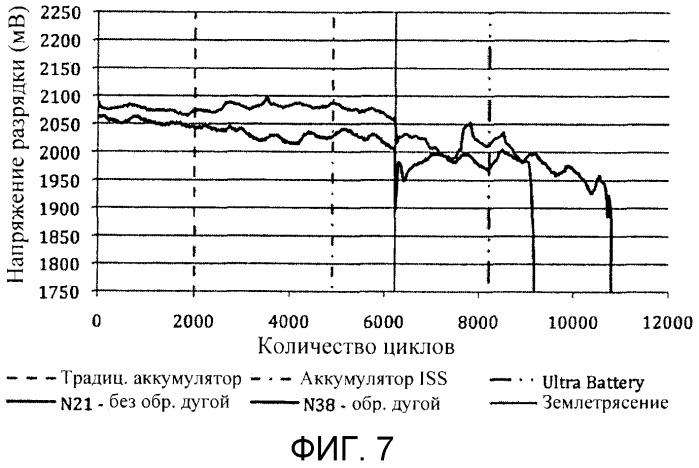 Усовершенствования в конструкции свинцово-кислотного аккумулятора (патент 2568667)