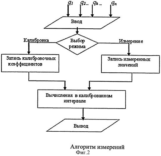 Способ измерения массы жидкости в резервуаре (патент 2497085)
