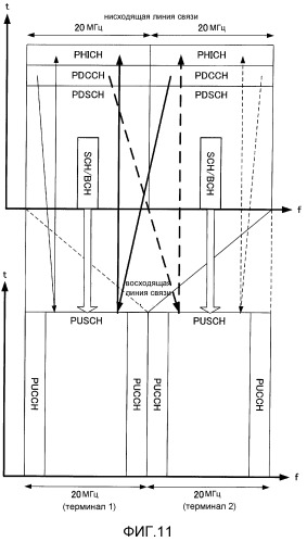 Устройство базовой станции беспроводной связи, устройство терминала беспроводной связи и способ распределения канала (патент 2510159)
