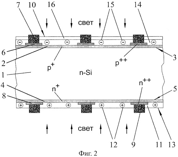 Конструкция и способ изготовления кремниевого фотопреобразователя с двусторонней фоточувствительностью (патент 2432639)
