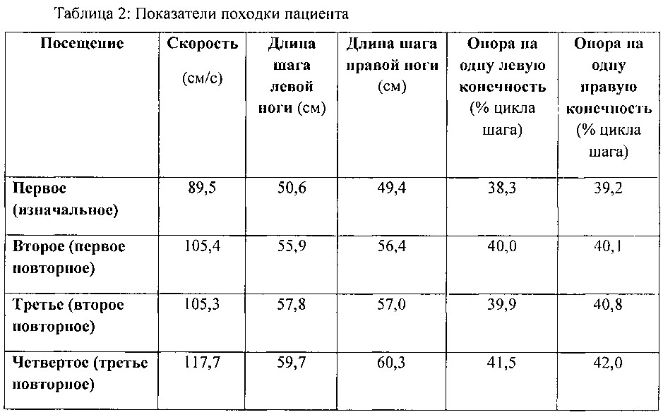 Устройство и способы лечения неврологических расстройств (патент 2630613)